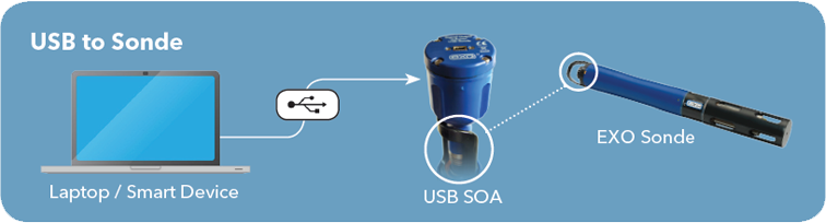 USB_SOA_Diagram.png